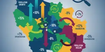 2026 Census Data: Unveiling Demographic Shifts and Policy Implications Infographic illustrating key demographic shifts from 2026 census data, including population growth, decline, and migration patterns, impacting national policy.