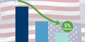 Graph illustrating narrowing US trade deficit in Q1 2026